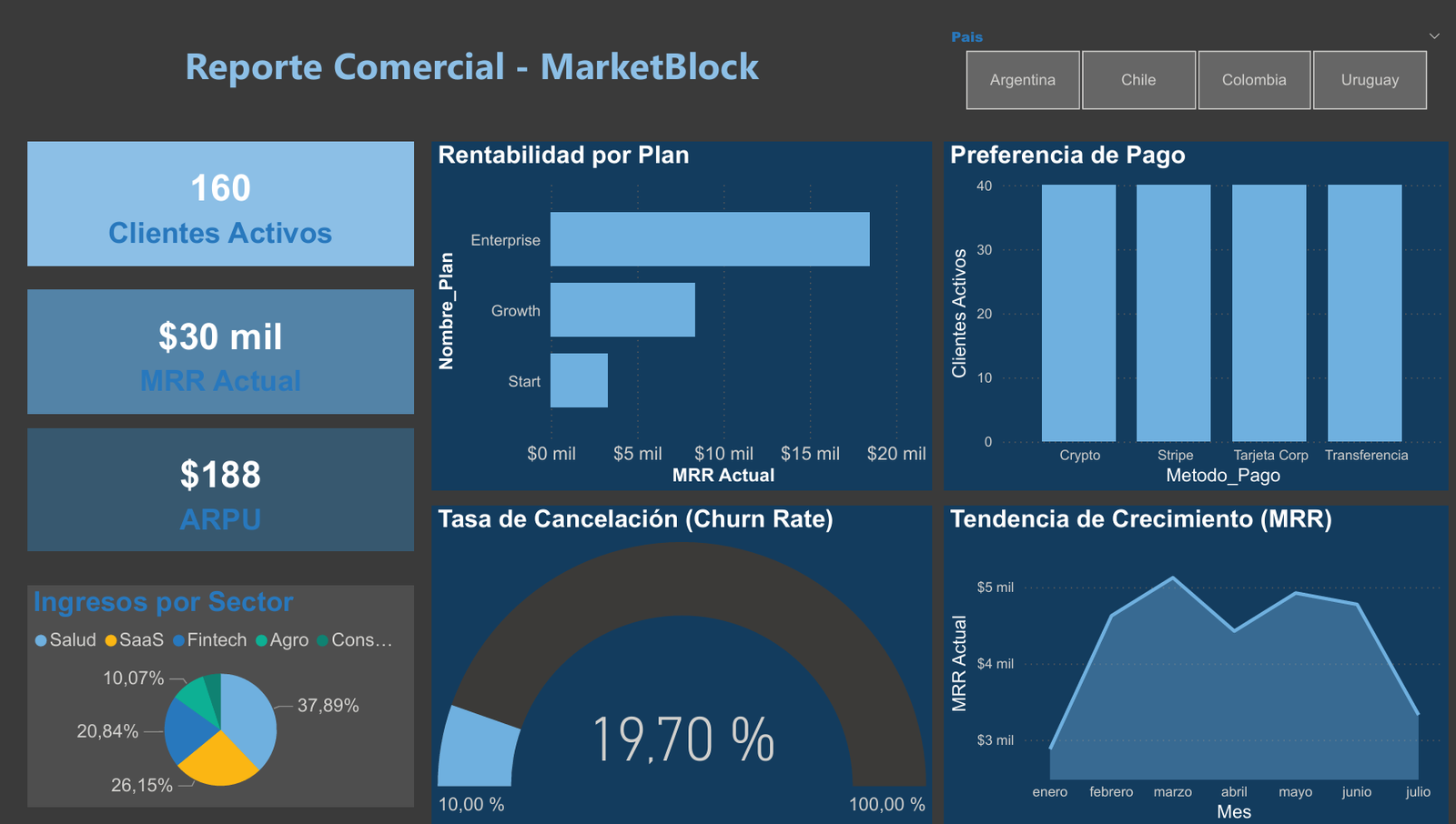 Dashboard MarketBlock